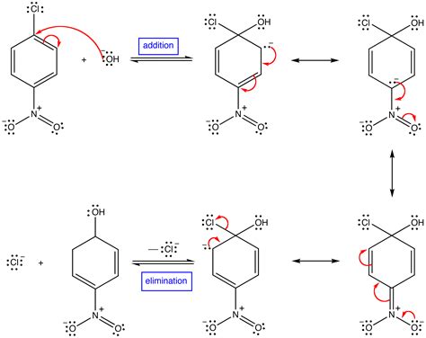 Addition-Elimination Mechanism - Chemistry LibreTexts