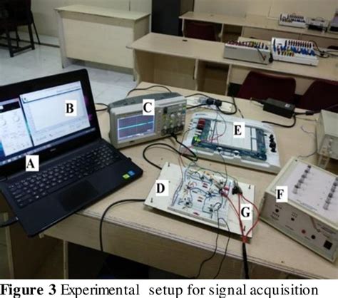 Figure 3 from Study of electrooculography signal acquisition sites for assistive device ...