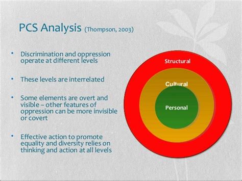 Creating a positive learning environment