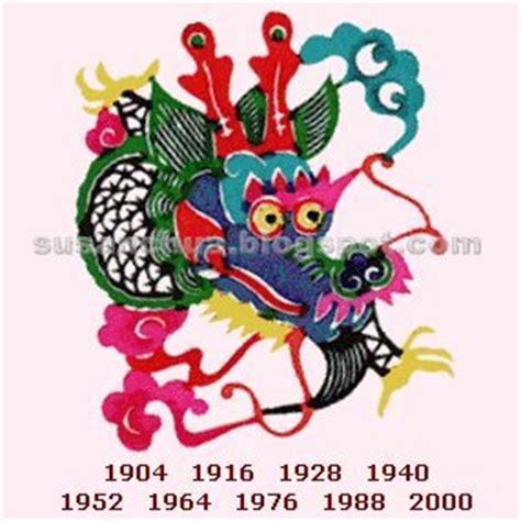 Chinese Zodiac Sign for Year 2006: The 5 Element of Chinese Zodiac ...