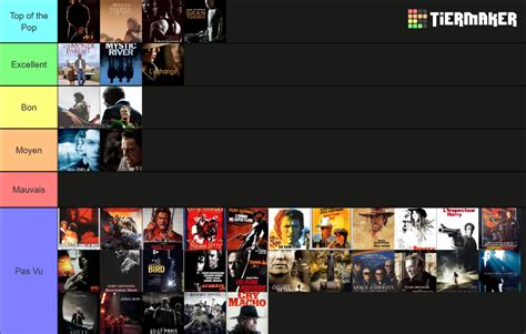 Films de Clint Eastwood (2023) Tier List (Community Rankings) - TierMaker