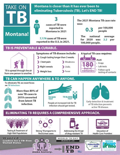 Tuberculosis