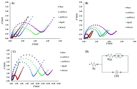 Electrochemical Impedance Spectroscopy─A Tutorial ACS, 48% OFF