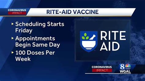 RITE AID among pharmacies that have COVID-19 vaccine