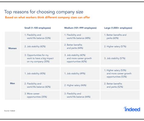 Startup vs. Giant: Tech Workers Weigh in on Company Size