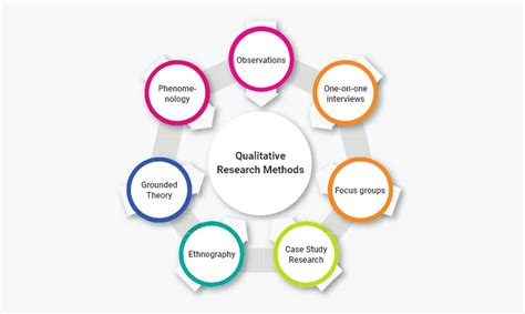 Qualitative Research Methods: Types, Examples and Analysis