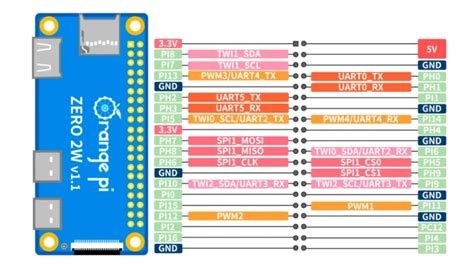 Orange Pi Zero 2W - A Raspberry Pi Zero 2W alternative with up to 4GB ...