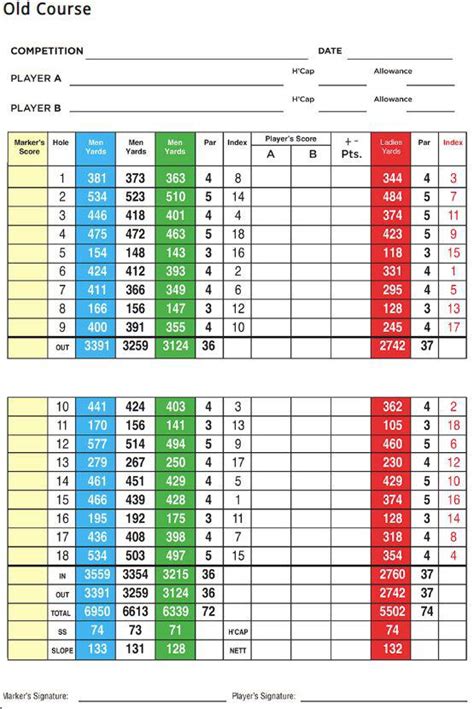 Valhalla Golf Club Scorecard