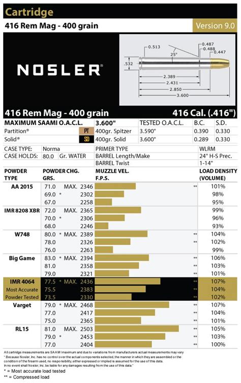 416 Remington Magnum Load Data