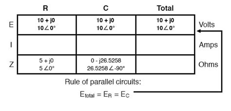 Parallel Resistor-Capacitor Circuits | Reactance and Impedance—Capacitive | Electronics Textbook