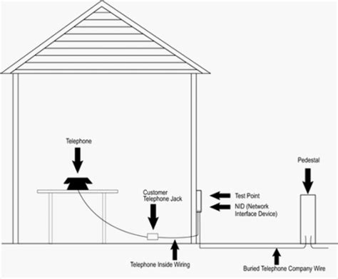 Landline Phone Wiring Diagram - Wiring Diagram