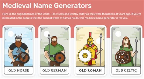 Medieval Name Generators | Nicholas C. Rossis