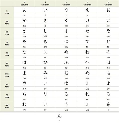 Hiragana Alphabet | Japanese | Pinterest | Hiragana chart, Classroom ...