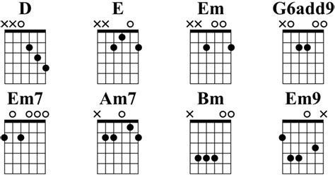 Ultimate Open G Tuning Resource: Chords, Songs, TAB, PDF - Guitar Gear Finder | Open g tuning ...