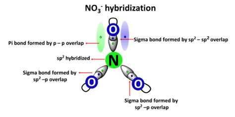 NO3- lewis structure, molecular geometry, bond angle, hybridization