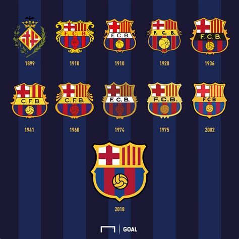 Barcelona Fc Logo History - FC Barcelona Football Club Hanging Metal ...