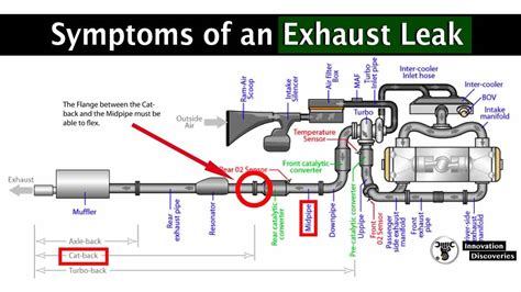 Symptoms of an Exhaust Leak