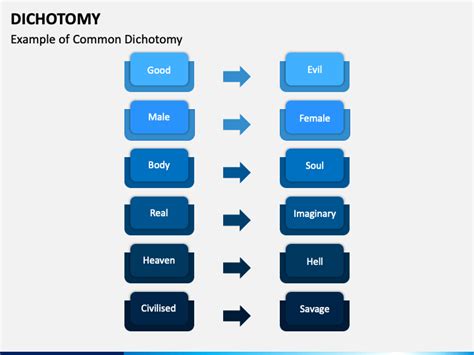 Dichotomy PowerPoint and Google Slides Template - PPT Slides