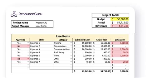 7 Essential Project Manager Performance Metrics To Track