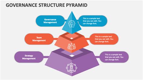 Governance Structure Pyramid PowerPoint and Google Slides Template - PPT Slides