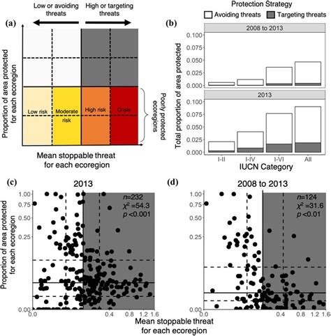 Ecoregion classification scheme and global establishment patterns of... | Download Scientific ...