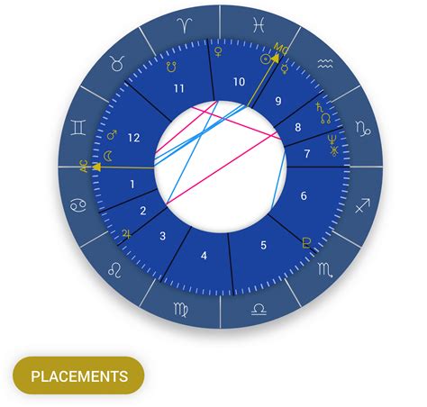 How To Read A Birth Chart