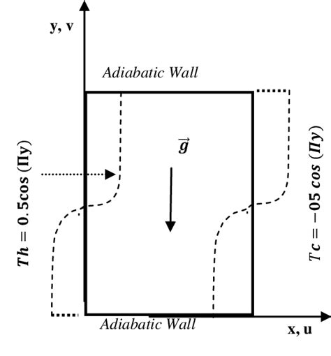 Schematic diagram of the physical system | Download Scientific Diagram