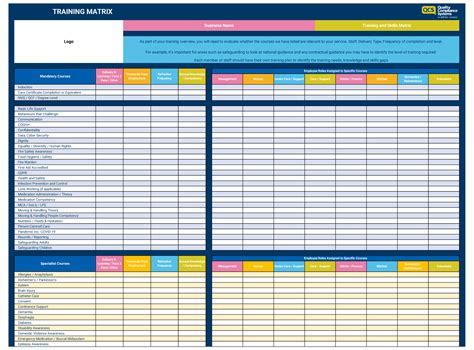 What Is A Training Matrix Template - Design Talk