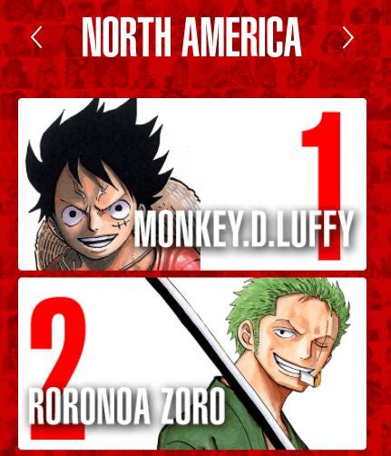 News - ONE PIECE 7TH Characters Popularity Poll Announcement !! | Page 49 | Worstgen