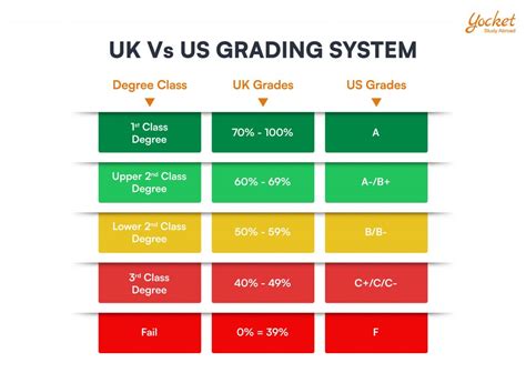 Understanding UK GPA Grading System 2024