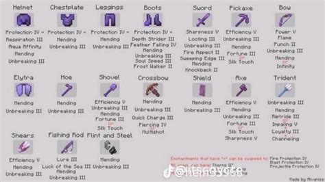 Best enchantments for all armor and items in minecraft – Artofit