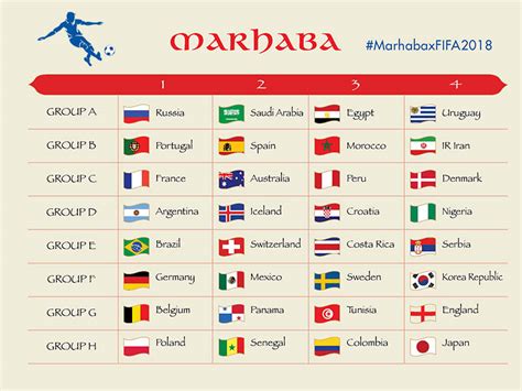 2018 FIFA World Cup Groups, Standings and Schedules - Marhaba Qatar