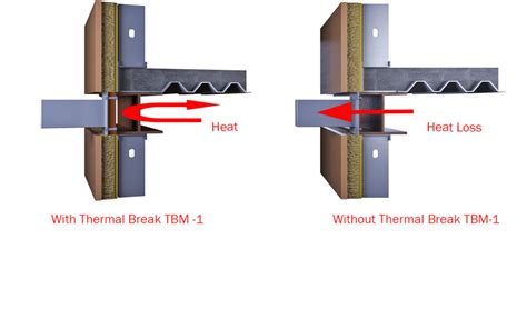 Thermal Bridging Blog - Thermal Bridging Solutions