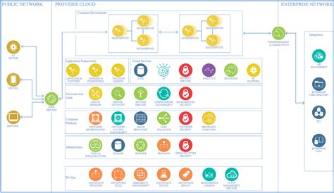 IBM - Microservices Reference Architecture - Dragon1