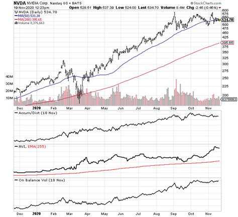 Best-In-Class S&P 500 ETF: Look To Vanguard For Top Indexed Returns (NYSEARCA:VOO) | Seeking Alpha