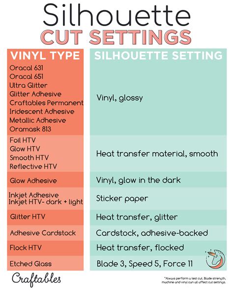 Craft Class Post- Autoblade settings for Silhouette Cameo – shopcraftables