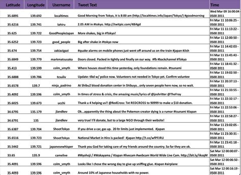 Describing Spatial Data | Map MOOC