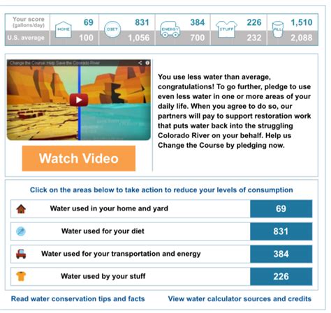 Water Footprint Calculator-National Geographic - ♡AP Environmental Science♡