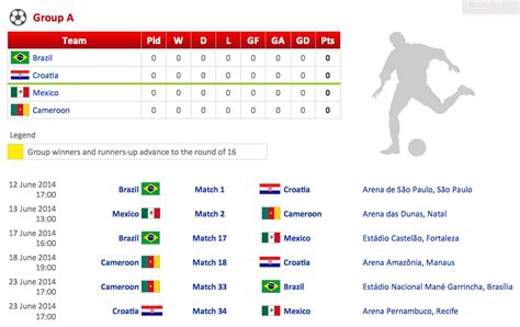 Football – 2014 FIFA World Cup Standings Group