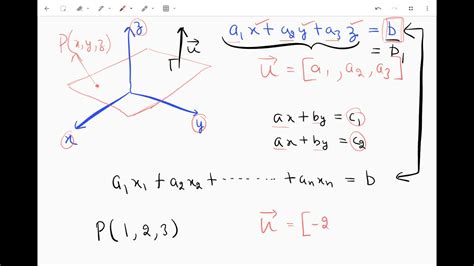 #1 Equation of a Hyperplane, given a point on it and a vector ...