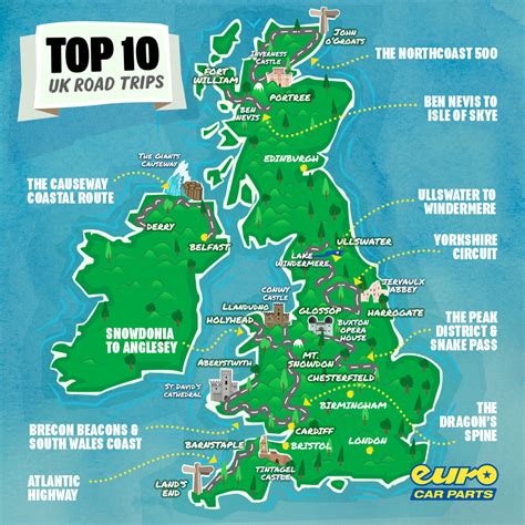 Top 10 UK Road Trips - Euro Car Parts Blog