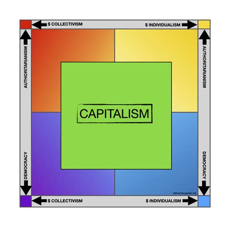 Democracy and Capitalism - Democracy Guide