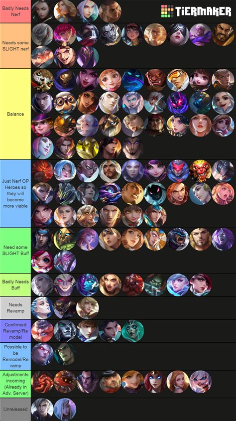 I created an updated hero tier list! : r/MobileLegendsGame