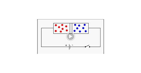 ELECTRONICS GURUKULAM: PN Junction Diode. Animation