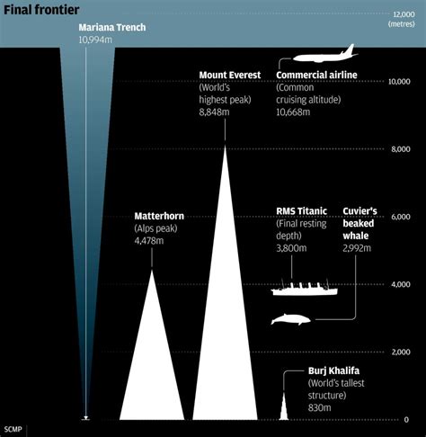 MARIANA TRENCH: The Deepest Part of the Ocean