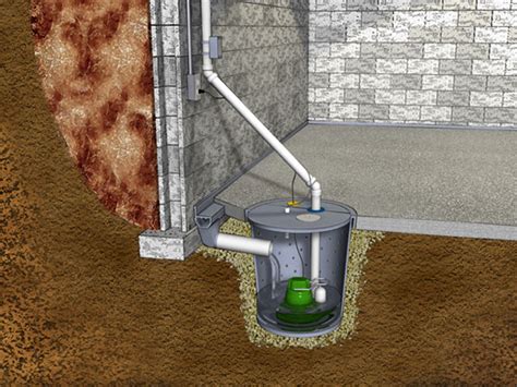 Sump Pump Installation