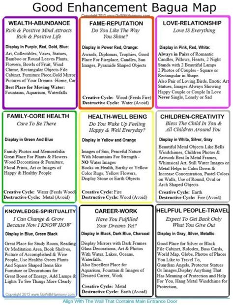 Home Bagua Map To Print And Use It Every Day To Change Your Life | Home ...