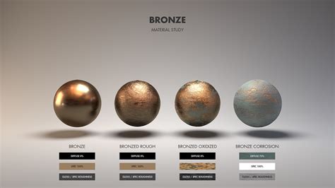 Bronze 3d Texture, Metal Texture, 3d Tutorial, Digital Art Tutorial, Blender 3d, V Ray Materials ...