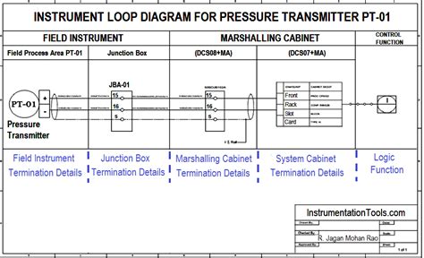 loop wiring diagram examples - Wiring Way