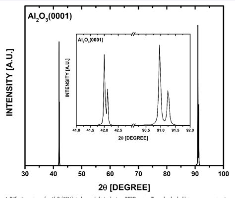 Figure 1 from Using Cu Kα1/Kα2 Splitting and a Powder XRD System To Discuss X-ray Generation ...